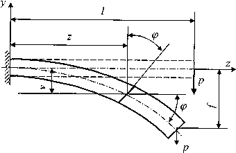 Описание: mhtml:file://C:Documents%20and%20SettingsAdminРабочий%20столСОПРОТИВЛЕНИЕ%20МАТЕРИАЛОВ.mht!http://elib.ispu.ru/library/lessons/shapin2/21_files/image009.gif
