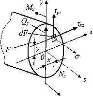Описание: mhtml:file://C:Documents%20and%20SettingsAdminРабочий%20столСОПРОТИВЛЕНИЕ%20МАТЕРИАЛОВ5.mht!http://elib.ispu.ru/library/lessons/shapin2/20_files/image004.gif