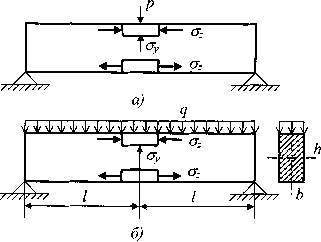 Описание: mhtml:file://C:Documents%20and%20SettingsAdminРабочий%20столСОПРОТИВЛЕНИЕ%20МАТЕРИАЛОВ5.mht!http://elib.ispu.ru/library/lessons/shapin2/20_files/image005.gif