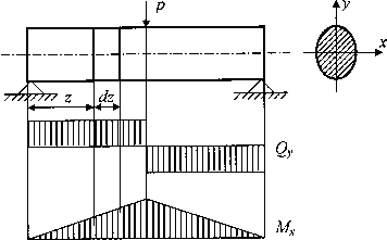 Описание: mhtml:file://C:Documents%20and%20SettingsAdminРабочий%20столСОПРОТИВЛЕНИЕ%20МАТЕРИАЛОВ5.mht!http://elib.ispu.ru/library/lessons/shapin2/20_files/image015.gif