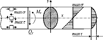 Описание: mhtml:file://C:Documents%20and%20SettingsAdminРабочий%20столСОПРОТИВЛЕНИЕ%20МАТЕРИАЛОВ5.mht!http://elib.ispu.ru/library/lessons/shapin2/20_files/image041.gif