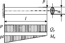 Описание: mhtml:file://C:Documents%20and%20SettingsAdminРабочий%20столСОПРОТИВЛЕНИЕ%20МАТЕРИАЛОВ5.mht!http://elib.ispu.ru/library/lessons/shapin2/20_files/image042.gif