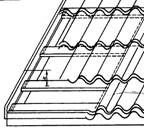 Описание: Схема расположения карнизного элемента