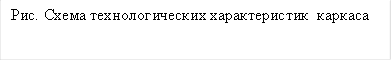 Рис. Схема технологических характеристик каркаса 
