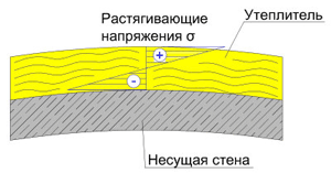 Описание: http://www.ursa.ru/_files/kritmodel3.png