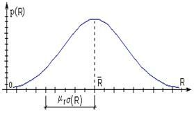 Описание: D:TheoryOfReabilitySafe02.gif