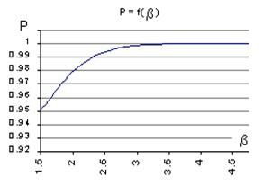 Описание: D:TheoryOfReabilityP&Betta.gif