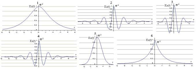 Описание: KorrelationFunc02.gif
