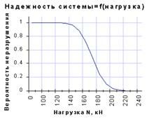 Описание: ReabilitySys_F_N03.gif