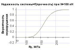 Описание: ReabilitySys_F_Ry02.gif