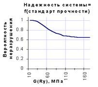 Описание: ReabilitySys_F_SRy02.gif