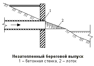 Описание: Незатопленный береговой выпуск
