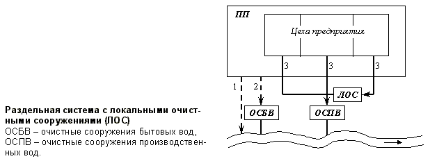 Описание: Раздельные системы водоотведения С локальными очистными сооружениями