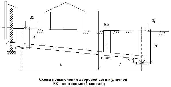 Описание: Схема подключения дворовой сети у уличной сети