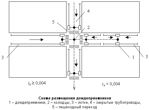 Описание: Схема размещения дождеприемников