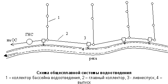 Описание: Схема общесплавной системы водоотведения