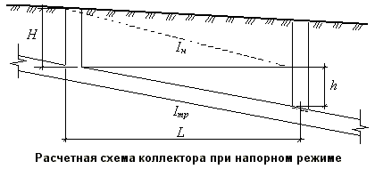 Описание: Расчетная схема коллектора при напорном режиме