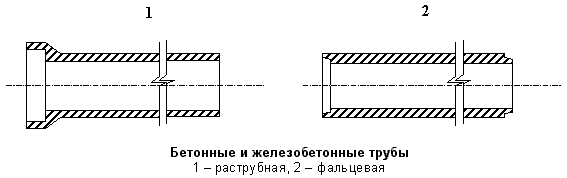 Описание: Бетонные и железобетонные трубы