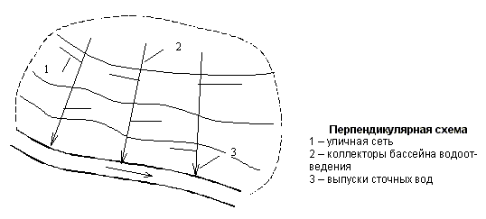 Описание: Перпендикулярная схема наружных водоотводящих сетей