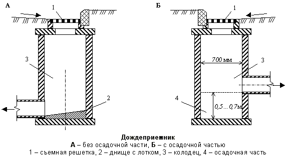 Описание: Дождеприемник