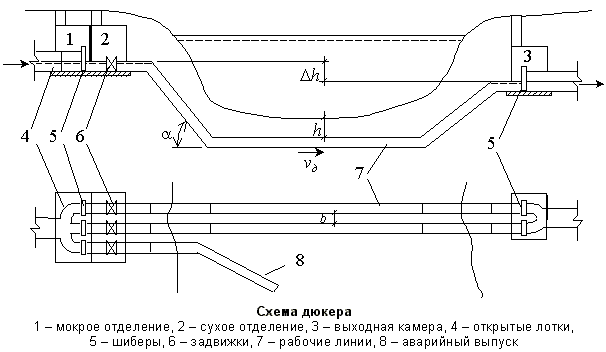 Описание: Схема дюкера