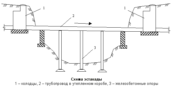Описание: Схема эстакады