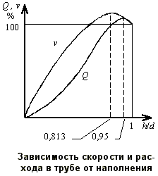 Описание: i229