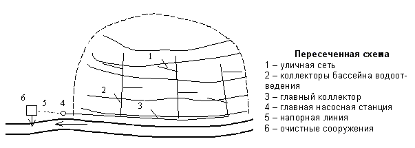 Описание: Пересеченная схема наружных водоотводящих сетей