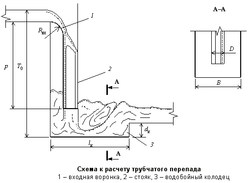 Описание: Схема к расчету трубчатого перепада