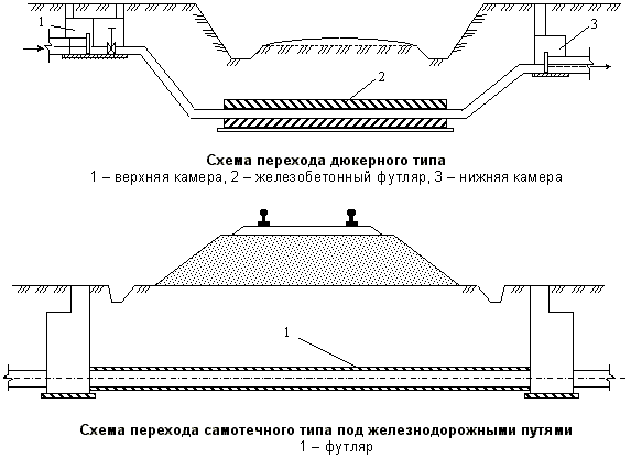 Описание: Схема перепода дюкерного типа