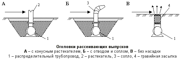 Описание: Оголовки рассеивающих выпусков