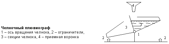 Описание: Челночный плювиограф