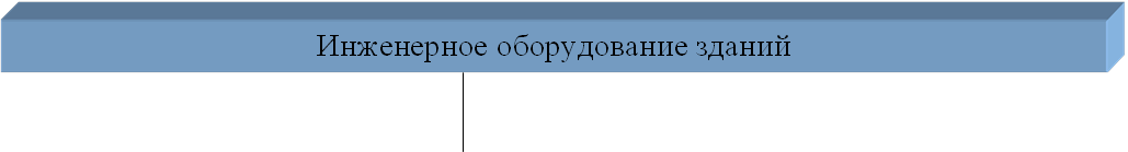 Инженерное оборудование зданий