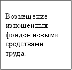 Возмещение изношенных фондов новыми средствами труда. 