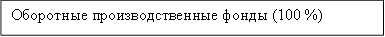 Оборотные производственные фонды (100 %)