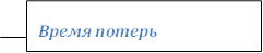 Время потерь