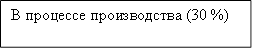 В процессе производства (30 %)