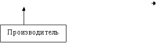 Производитель