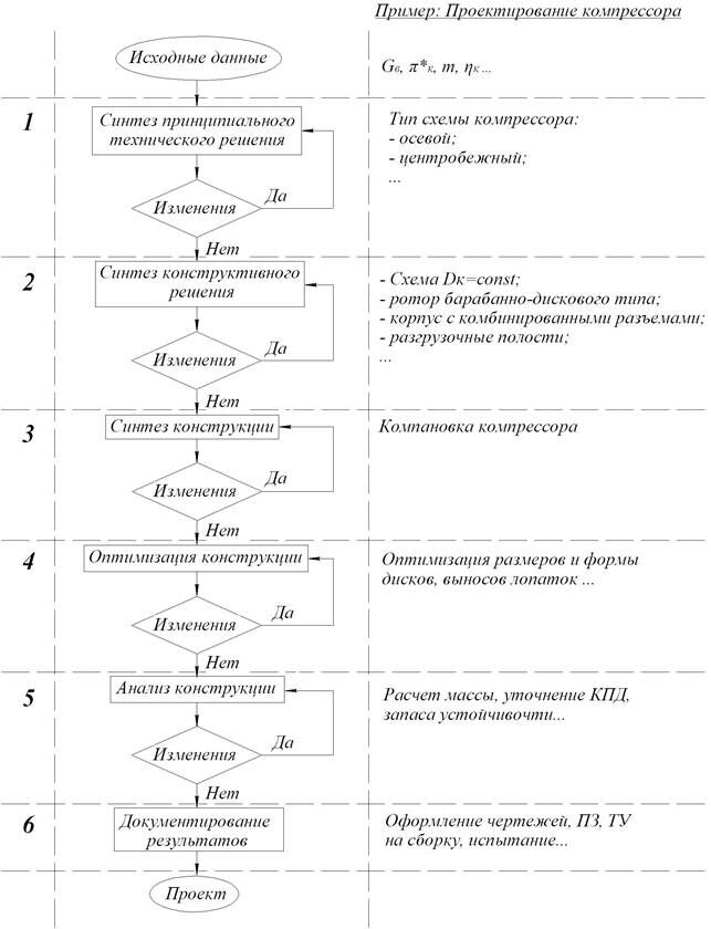 Описание: C:по учебеКИПРЛекции 9 семестрКиПр рисункив формате jpegрис.16.jpg