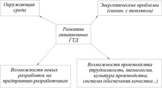 Описание: C:по учебеКИПРЛекции 9 семестрКиПр рисункив формате jpegрис.23.jpg