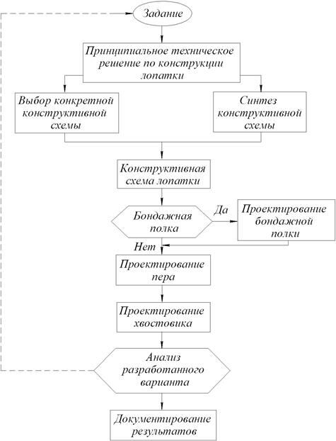Описание: C:по учебеКИПРЛекции 9 семестрКиПр рисункив формате jpegрис.18.jpg