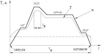 Описание: C:по учебеКИПРЛекции 9 семестррисункив формате jpegрис.7.jpg