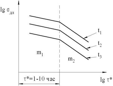 Описание: C:по учебеКИПРЛекции 9 семестррисункив формате jpegрис.6.jpg