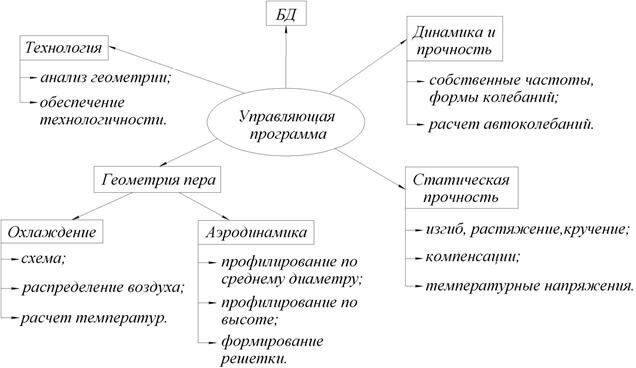 Описание: C:по учебеКИПРЛекции 9 семестрКиПр рисункив формате jpegрис.19.jpg