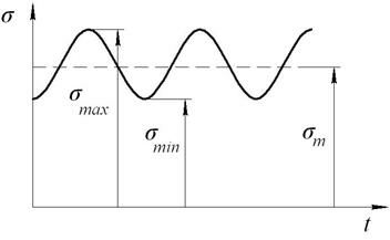 Описание: C:по учебеКИПРЛекции 9 семестрКиПр рисункив формате jpegрис.9.jpg