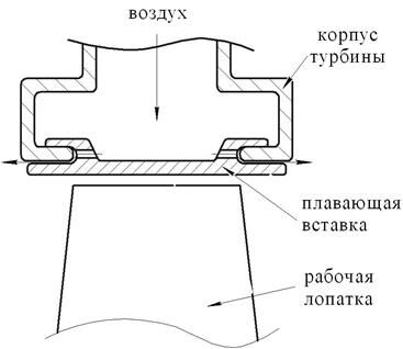 Описание: C:по учебеКИПРЛекции 9 семестрКиПр рисункив формате jpegрис.41.jpg