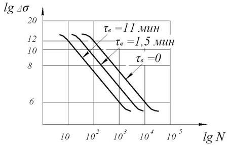 Описание: C:по учебеКИПРЛекции 9 семестрКиПр рисункив формате jpegрис.12.jpg
