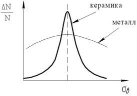 Описание: C:по учебеКИПРЛекции 9 семестрКиПр рисункив формате jpegрис.42.jpg