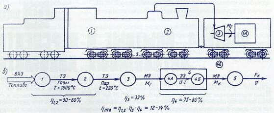 Описание: схема_паротурбовоза