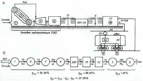 Описание: сх_электриф_жд_пост_тока